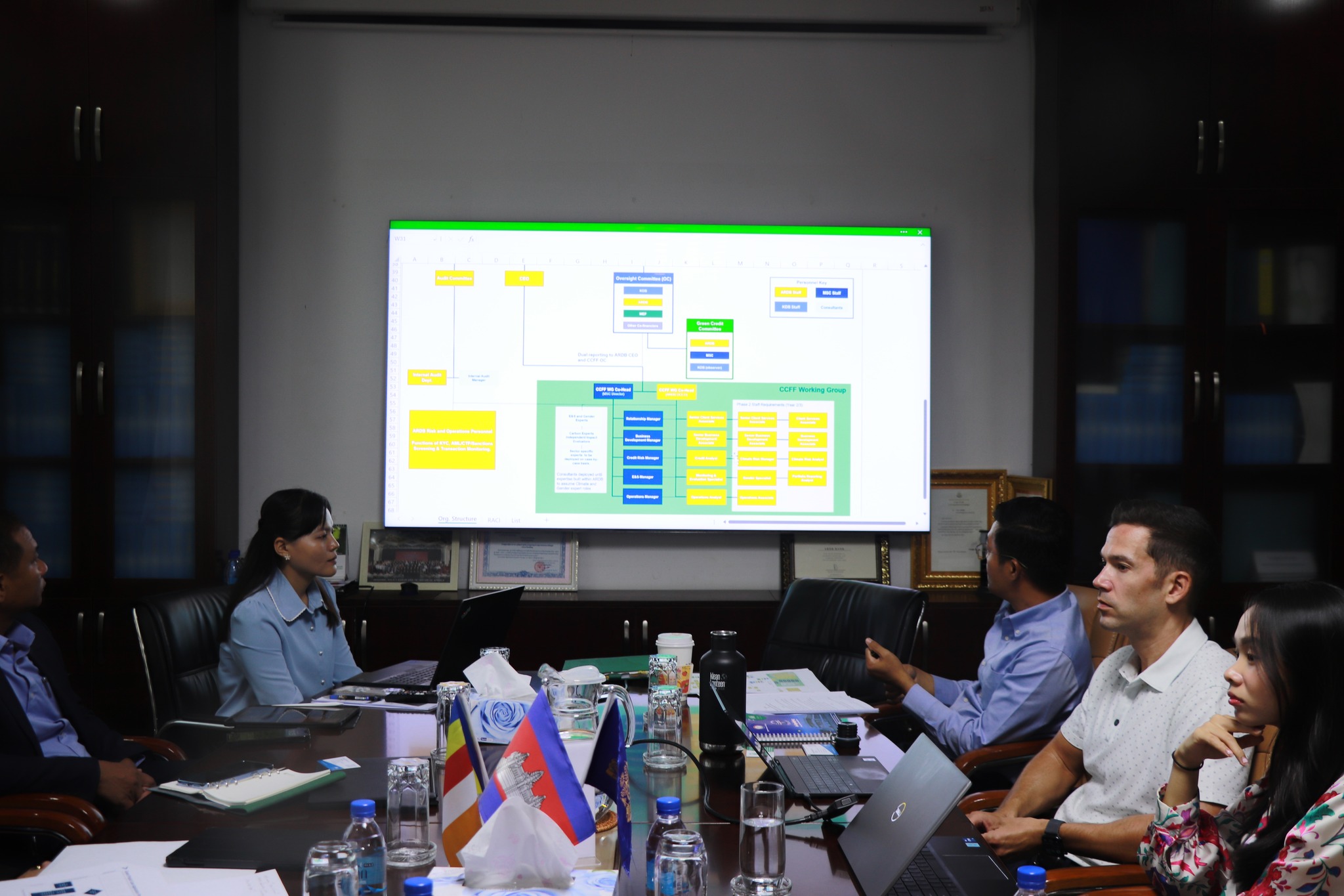 ARDB staffs met with representatives of Mekong Strategic Capital (MSC)
